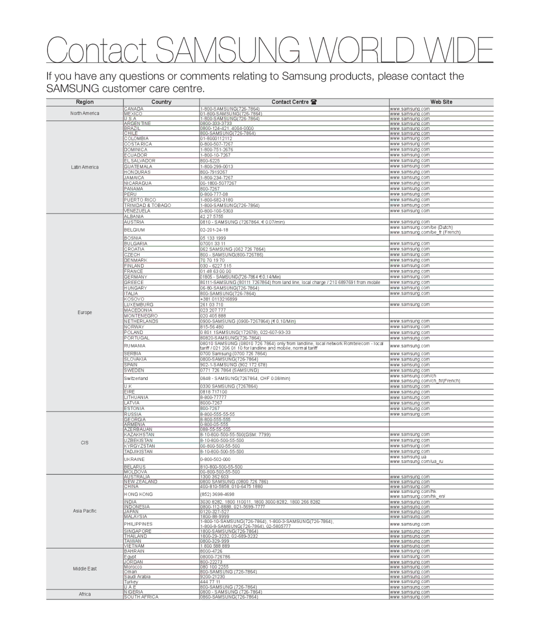 Samsung HMX-M20BP/EDC, HMX-M20SP/EDC, HMX-M20BP/XER manual Contact Samsung World Wide 