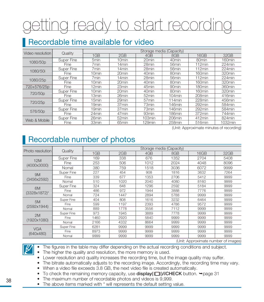 Samsung HMX-M20BP/XER, HMX-M20SP/EDC, HMX-M20BP/EDC manual Recordable time available for video, Recordable number of photos 