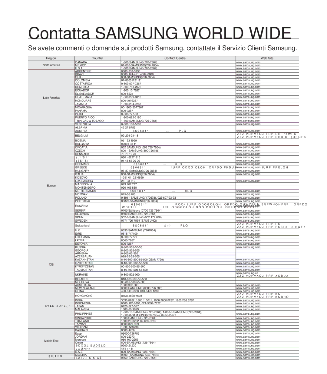 Samsung HMX-M20SP/EDC, HMX-M20BP/EDC manual Contatta Samsung World Wide 