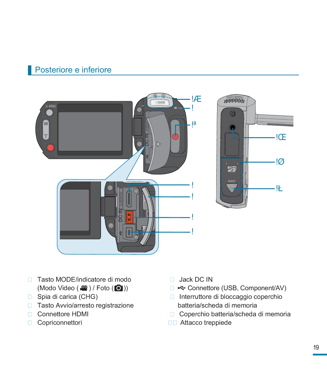 Samsung HMX-M20BP/EDC, HMX-M20SP/EDC manual Posteriore e inferiore 