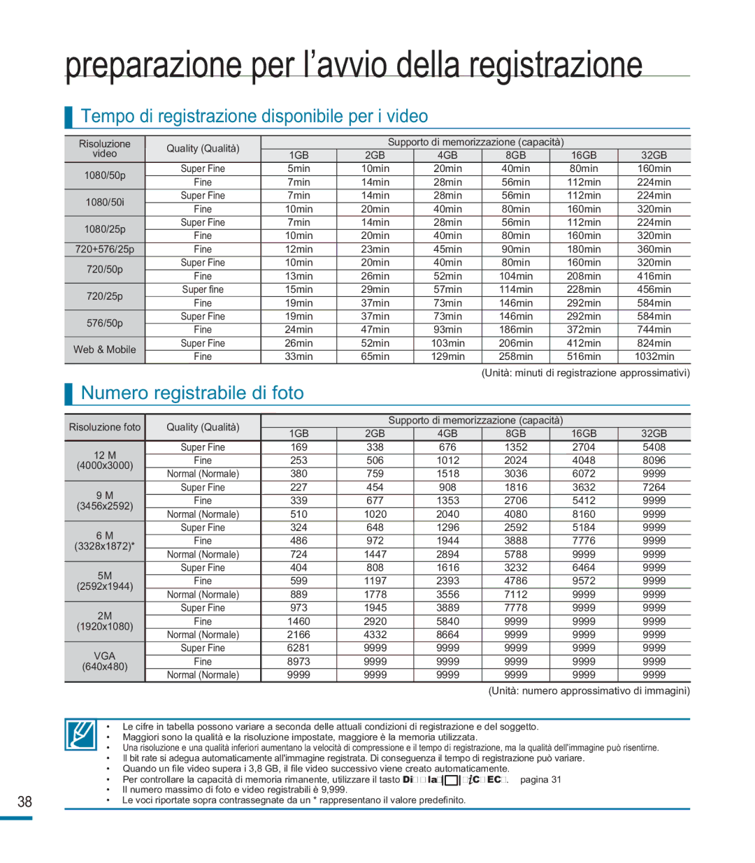 Samsung HMX-M20SP/EDC, HMX-M20BP/EDC manual Tempo di registrazione disponibile per i video, Numero registrabile di foto 