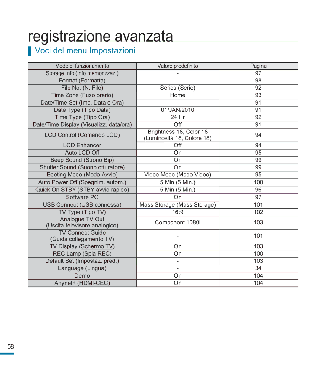 Samsung HMX-M20SP/EDC, HMX-M20BP/EDC manual Voci del menu Impostazioni 