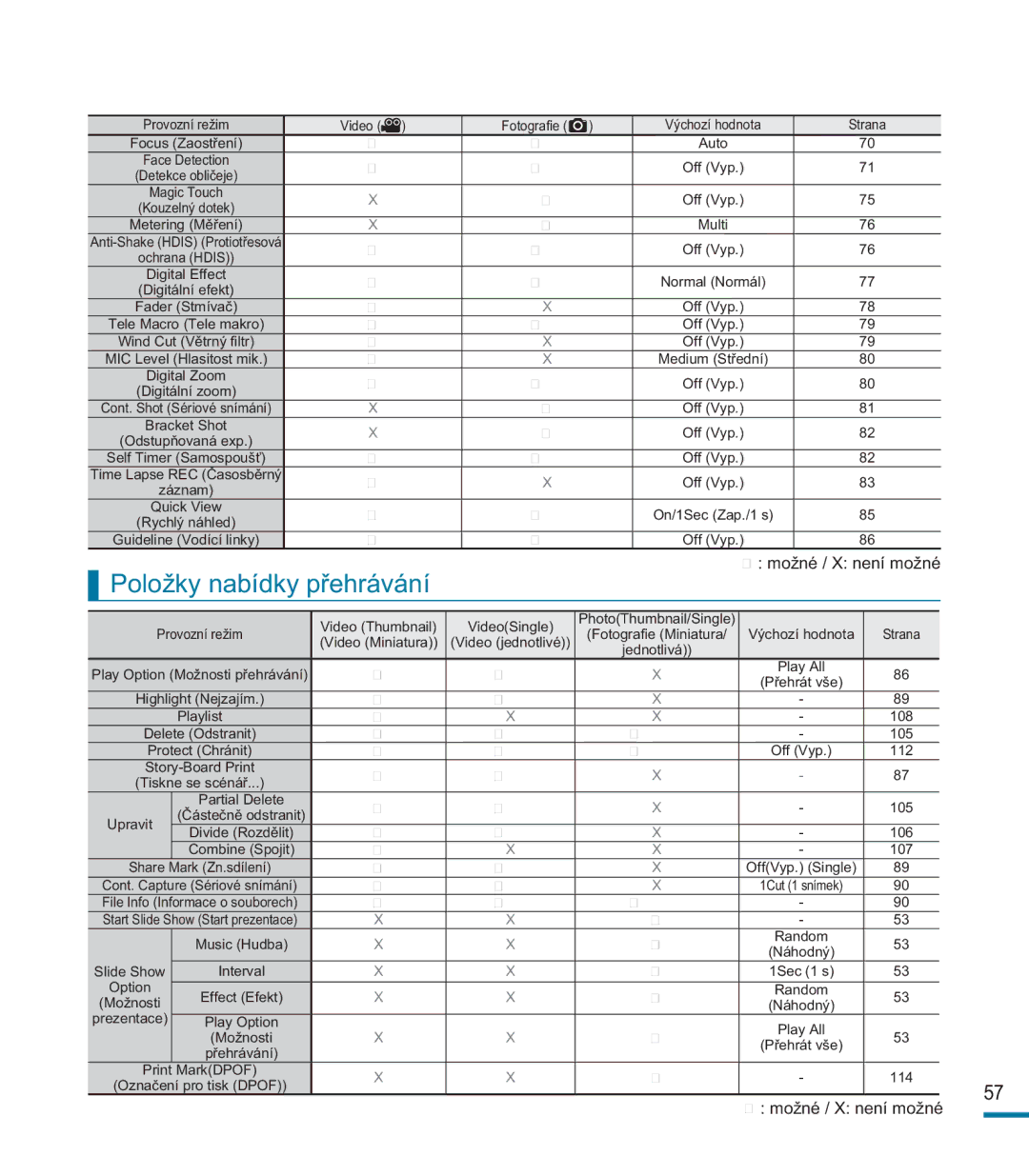 Samsung HMX-M20BP/EDC, HMX-M20SP/EDC manual Položky nabídky přehrávání 