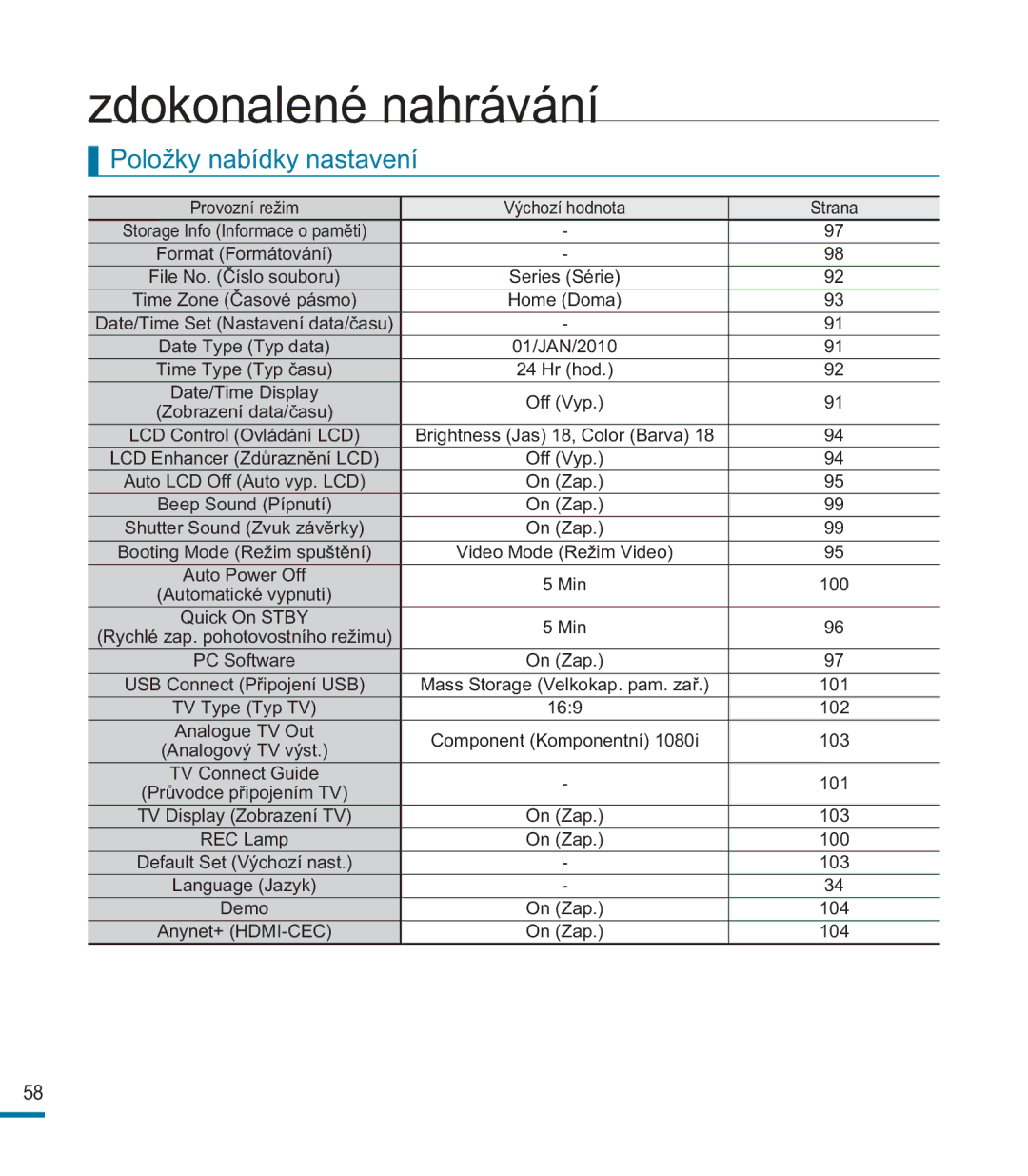 Samsung HMX-M20SP/EDC, HMX-M20BP/EDC manual Položky nabídky nastavení 