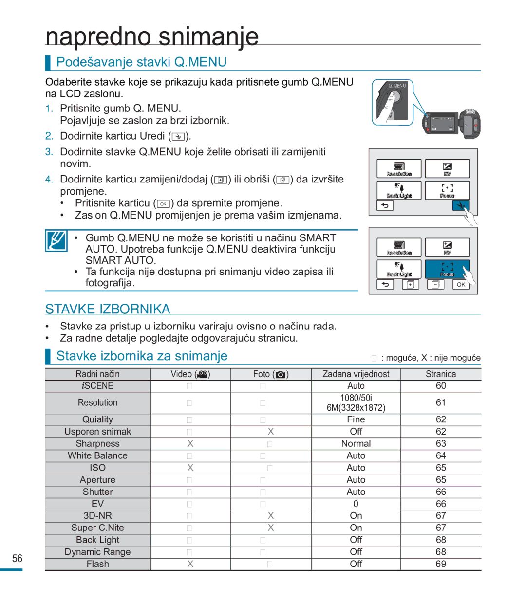 Samsung HMX-M20SP/EDC, HMX-M20BP/EDC manual Podešavanje stavki Q.MENU, Stavke Izbornika, Stavke izbornika za snimanje 