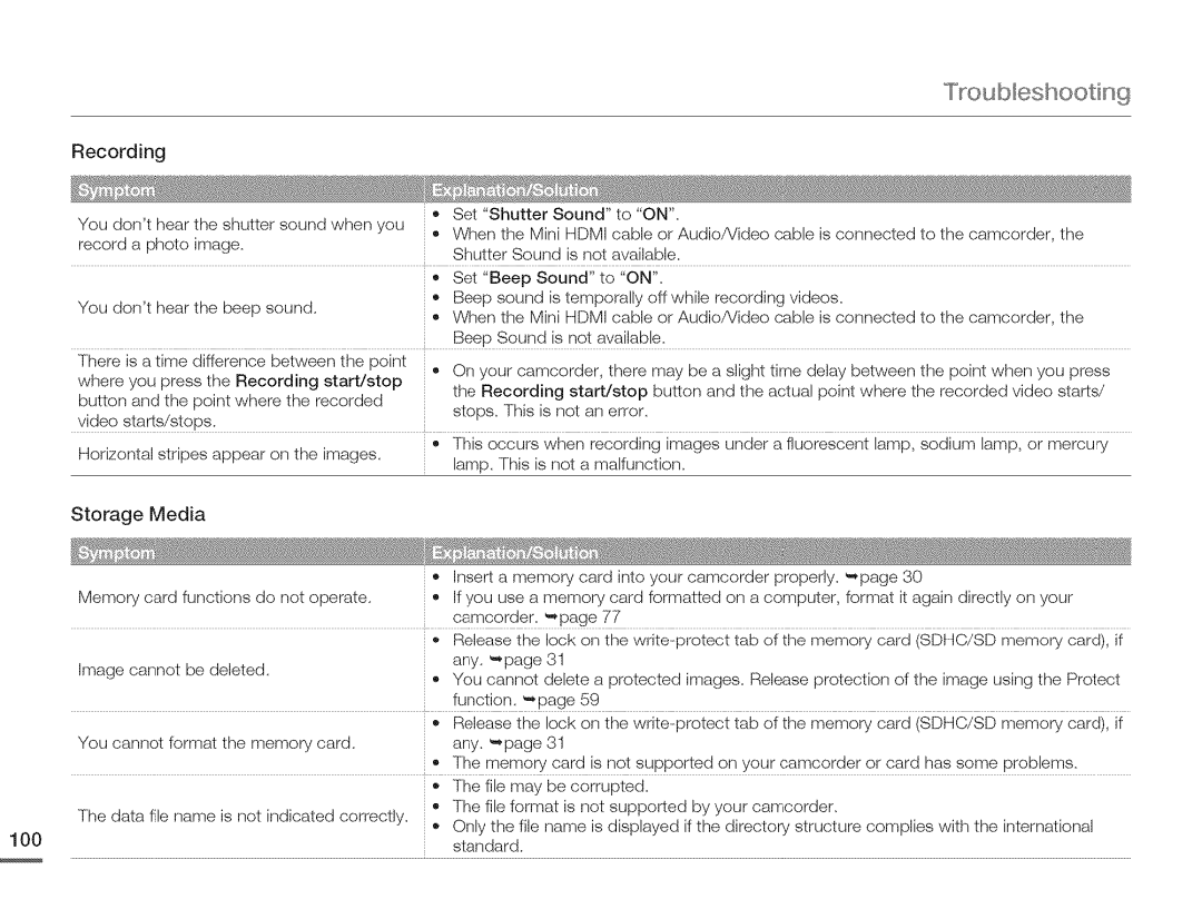 Samsung HMX-Q10BNIHMX-Q100BNIH MXOQ130BN user manual Any.-,page31, Any*page31, Youcannotformatthememorycard 