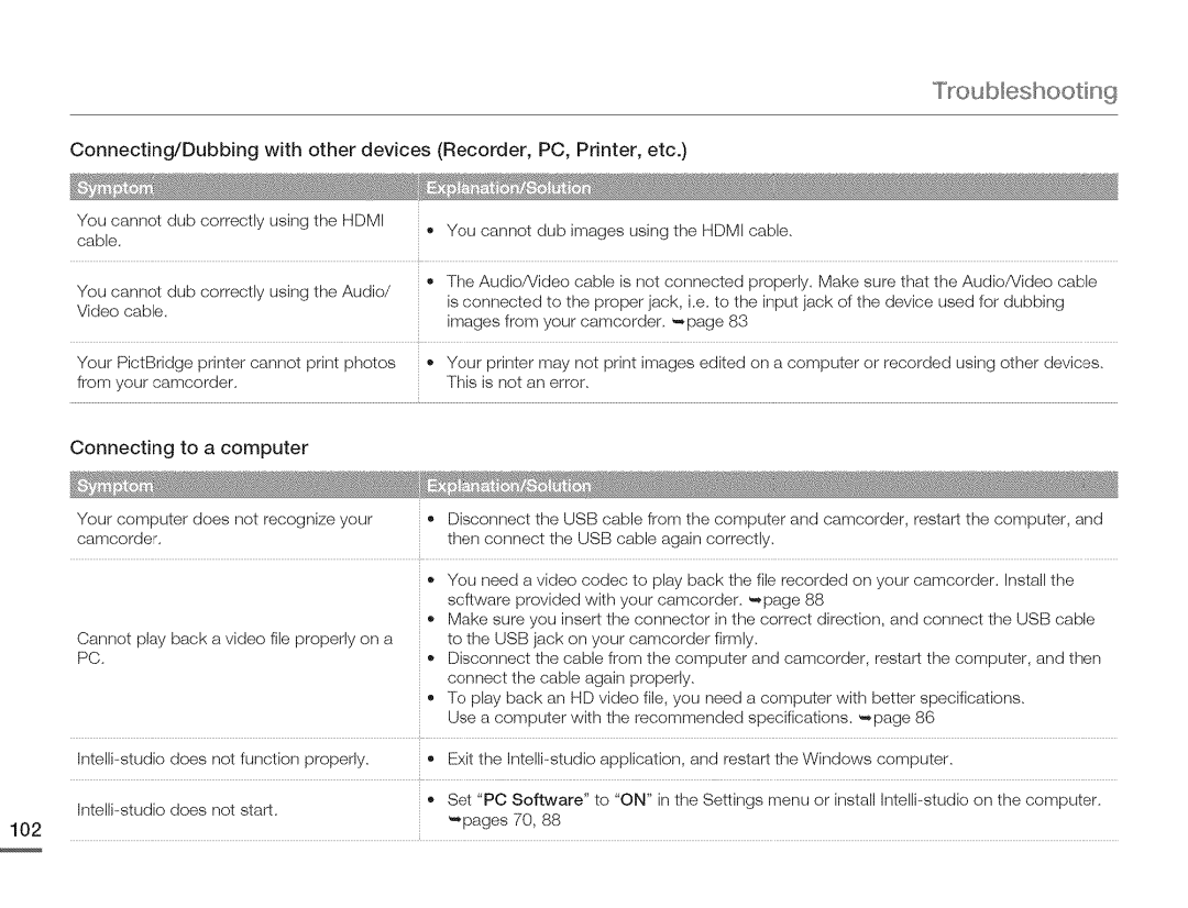 Samsung HMX-Q10UNIHMX-Q100UNIHMX-Q130UN user manual Connecting/DubbingwithotherdevicesRecorder,PC,Printer,etc 