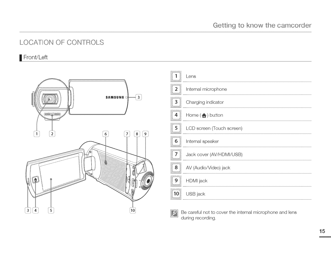 Samsung HMX-Q10PN/HMX-Q100PNIHMX-Q130PN Iii2 ,nternalmicrophoneii, Gettin 9 to know the camcode, Locaticn of Controls 