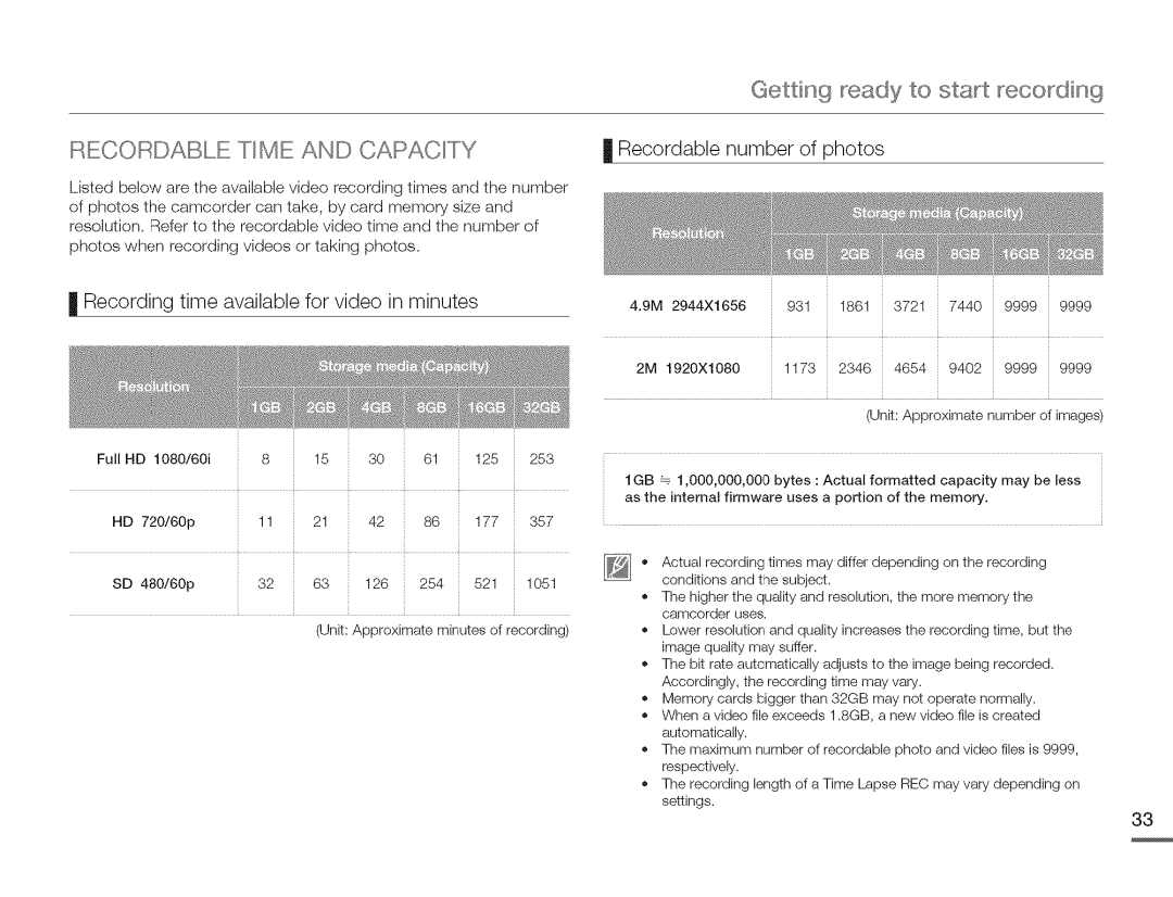 Samsung HMX-Q10TNIHMX-Q100TNIHMXDQ130TN user manual REC ,RDABLETIME and Capacity, Getting ready to start recording 