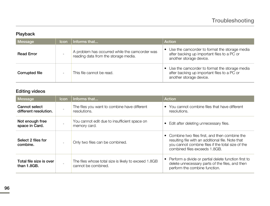 Samsung HMX-Q10BN/XAA manual Playback, Editing videos 