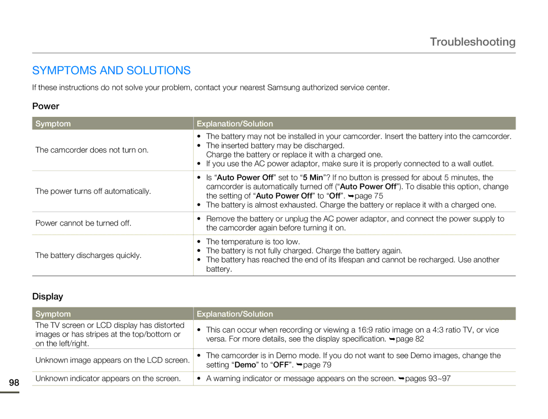 Samsung HMX-Q10BN/XAA manual Symptoms and Solutions, Power, Display 