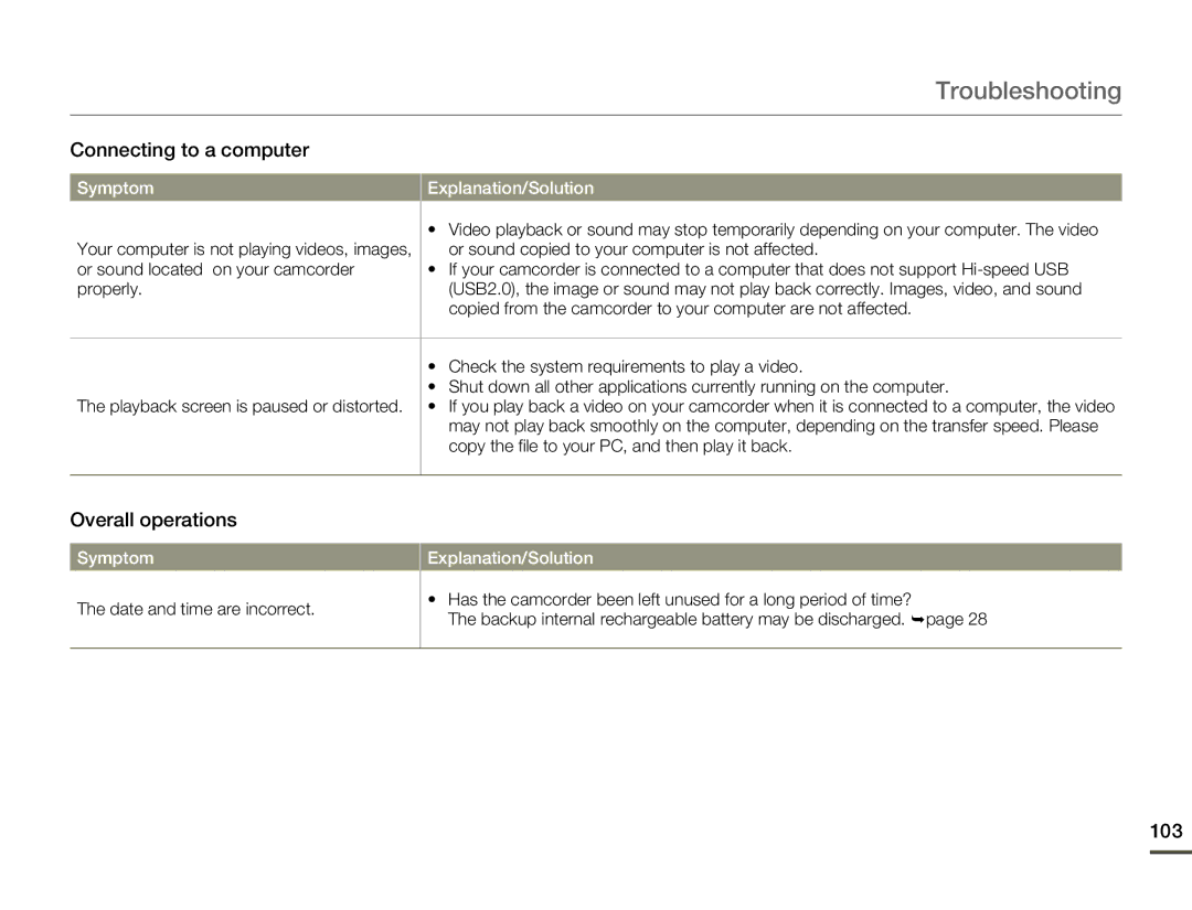 Samsung HMX-Q10BN/XAA manual Overall operations, 103, Or sound copied to your computer is not affected 