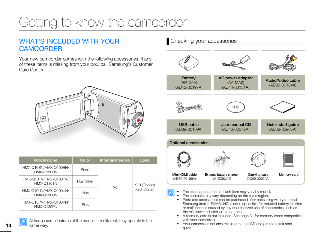 Samsung HMX-Q10BN/XAA manual Getting to know the camcorder, Whats Included with Your, Camcorder 