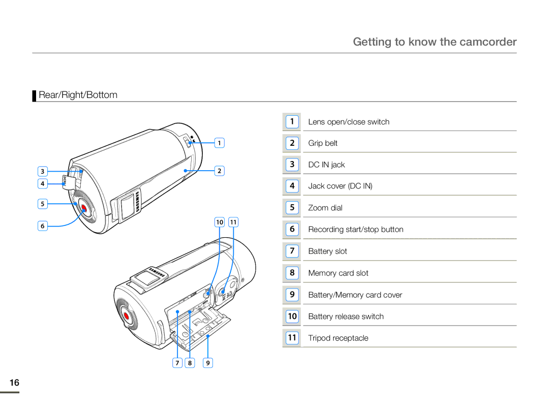 Samsung HMX-Q10BN/XAA manual Rear/Right/Bottom 