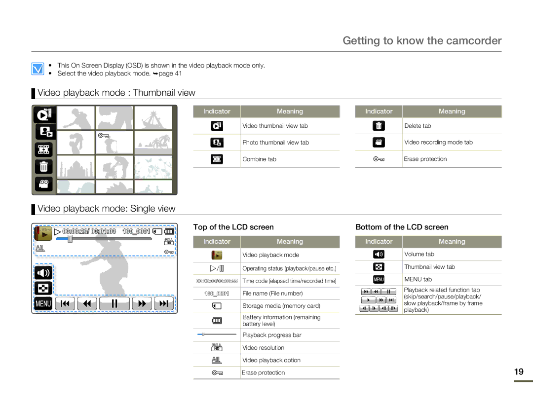 Samsung HMX-Q10BN/XAA manual Video playback mode Thumbnail view, Video playback mode Single view, Top of the LCD screen 