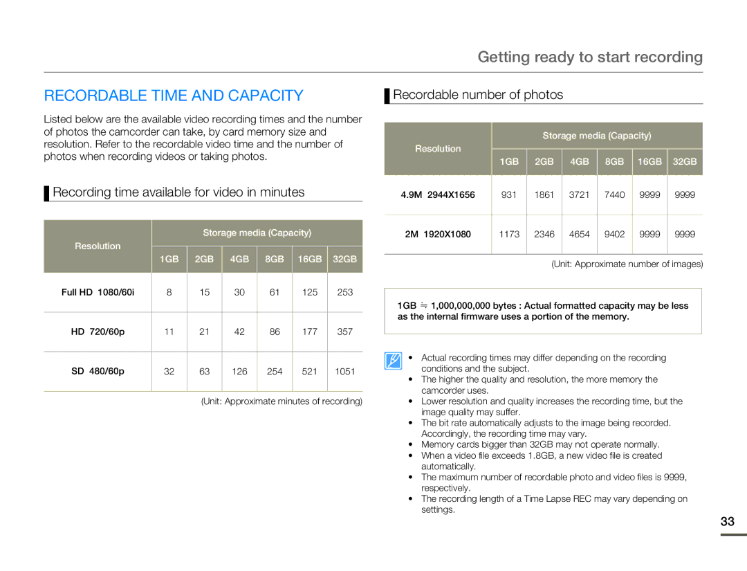 Samsung HMX-Q10BN/XAA manual Recordable Time and Capacity, Recording time available for video in minutes 