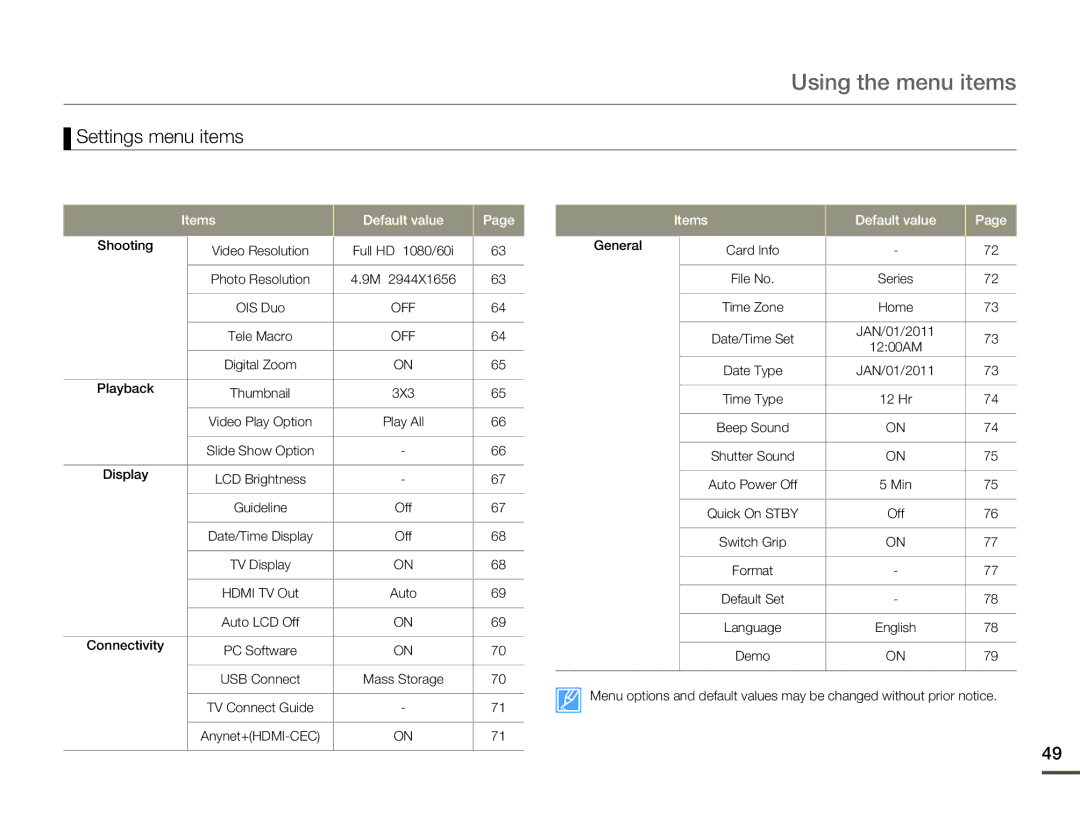 Samsung HMX-Q10BN/XAA manual Settings menu items, Items Default value 