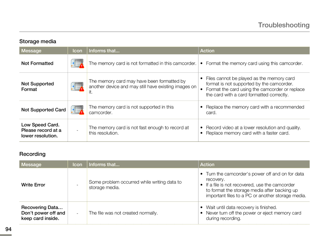 Samsung HMX-Q10BN/XAA manual Troubleshooting, Recording, Not Formatted, Format the memory card using this camcorder 