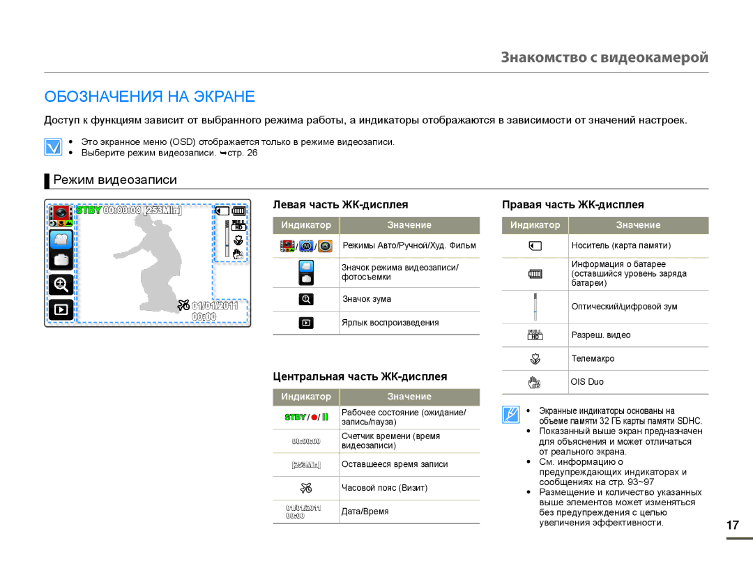 Samsung HMX-Q10TP/XER manual ɈȻɈɁɇȺɑȿɇɂəɇȺɗɄɊȺɇȿ, Ɋɟɠɢɦɜɢɞɟɨɡɚɩɢɫɢ, Лɟвɚя чɚɫть ЖКдиɫплɟя Пɪɚвɚя чɚɫть ЖКдиɫплɟя 