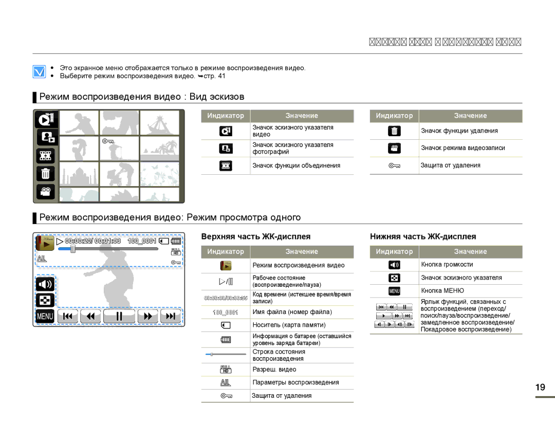 Samsung HMX-Q10PP/XER manual Ɋɟɠɢɦɜɨɫɩɪɨɢɡɜɟɞɟɧɢɹɜɢɞɟɨȼɢɞɷɫɤɢɡɨɜ, ɊɟɠɢɦɜɨɫɩɪɨɢɡɜɟɞɟɧɢɹɜɢɞɟɨɊɟɠɢɦɩɪɨɫɦɨɬɪɚɨɞɧɨɝɨ 