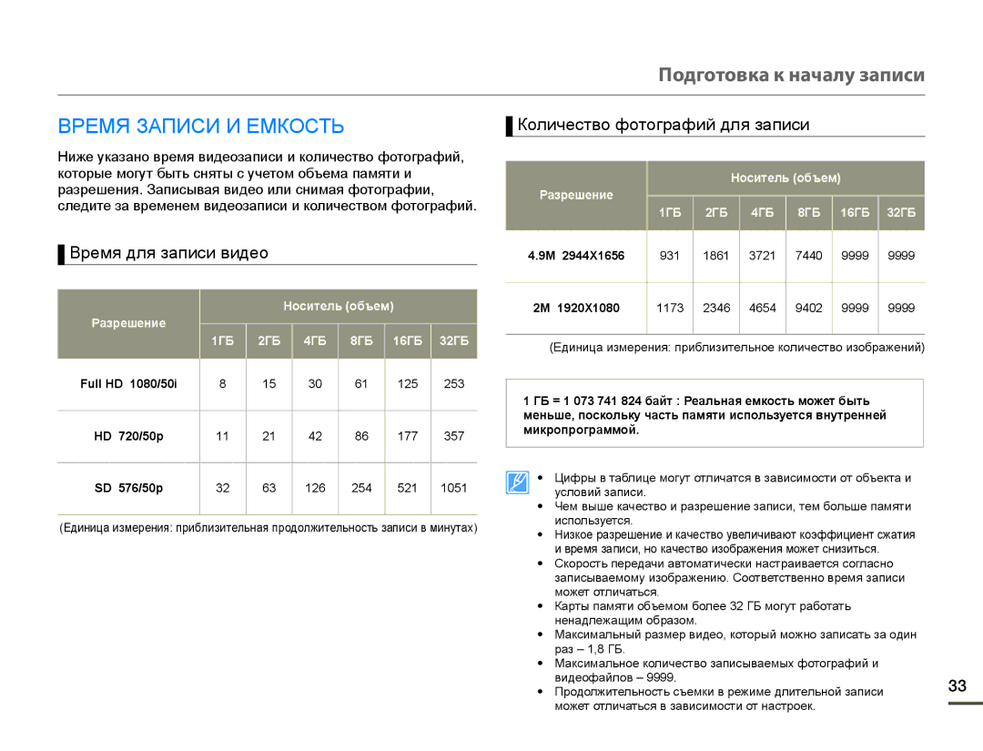 Samsung HMX-Q10TP/XER, HMX-Q10BP/EDC manual ȻɊȿɆəɁȺɉɂɋɂɂȿɆɄɈɋɌɖ, Ʉɨɥɢɱɟɫɬɜɨɮɨɬɨɝɪɚɮɢɣɞɥɹɡɚɩɢɫɢ, Ȼɪɟɦɹɞɥɹɡɚɩɢɫɢɜɢɞɟɨ 