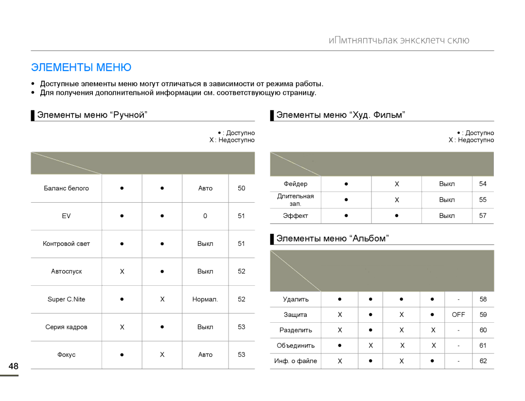 Samsung HMX-Q10BP/EDC Использование элементов меню, ƊɅȿɆȿɇɌɕɆȿɇɘ, Ɗɥɟɦɟɧɬɵɦɟɧɸ³Ɋɭɱɧɨɣ´, Ɗɥɟɦɟɧɬɵɦɟɧɸ³ɏɭɞɎɢɥɶɦ´ 