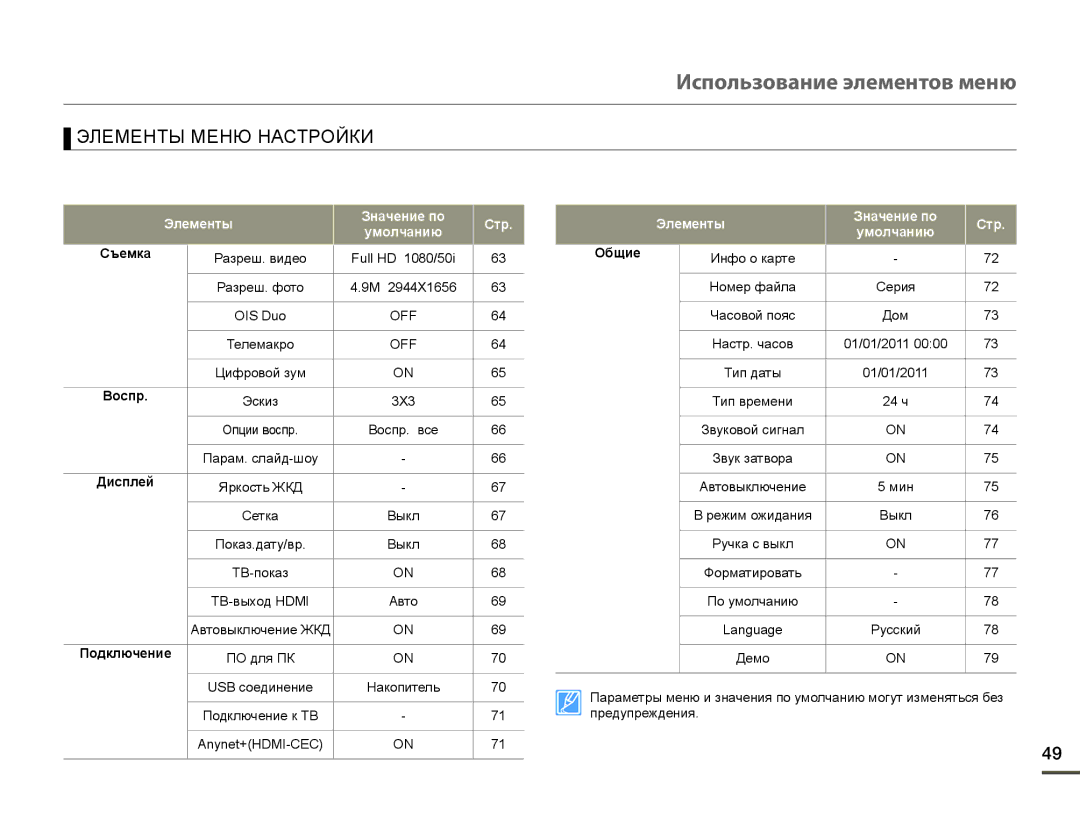 Samsung HMX-Q10TP/XER, HMX-Q10BP/EDC, HMX-Q100BP/XER manual ƊɅȿɆȿɇɌɕɆȿɇɘɇȺɋɌɊɈɃɄɂ, Элɟмɟнты Знɚчɟниɟ пɨ Ɋтɪ ɭмɨлчɚнию 