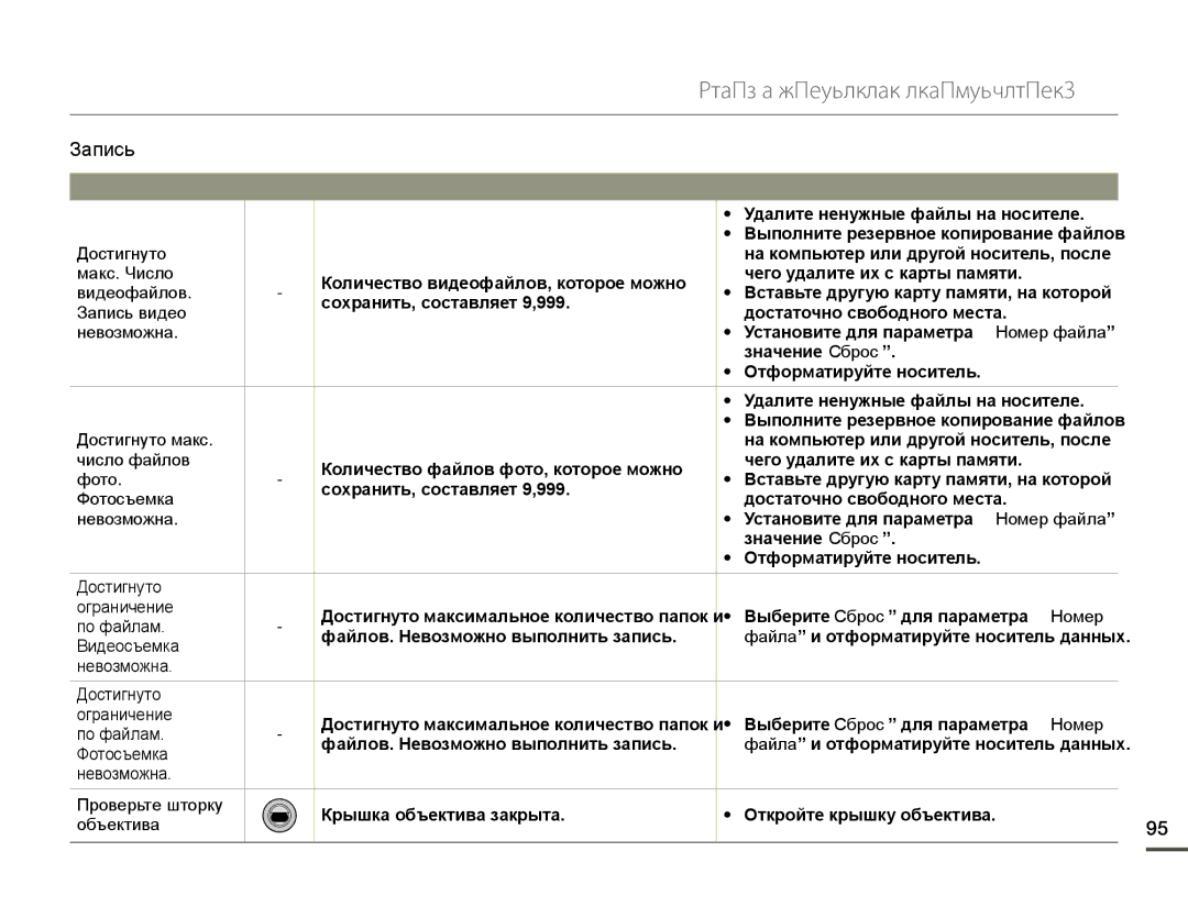 Samsung HMX-Q10BP/XEK, HMX-Q10BP/EDC, HMX-Q10TP/XER, HMX-Q100BP/XER, HMX-Q10PP/XER manual Поиск и устранение неисправностей 