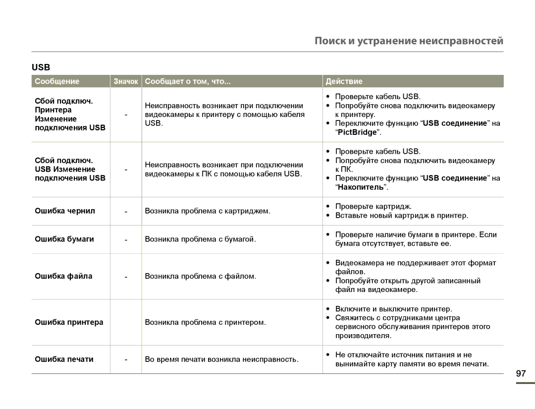 Samsung HMX-Q10TP/XER manual Ɋбɨɣ пɨдключ, Пɪинтɟɪɚ, Пɨдключɟния USB ³PictBridge ´, USB Измɟнɟниɟ, ³ɇɚкɨпитɟль ´ 