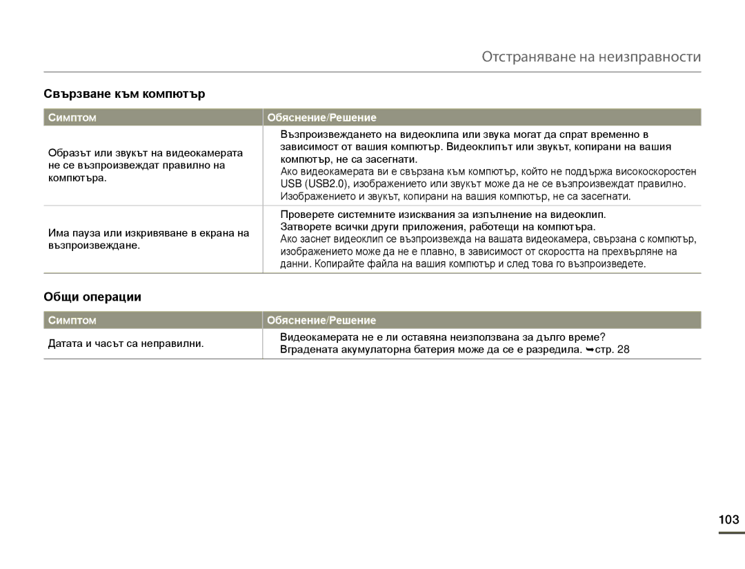 Samsung HMX-Q10BP/EDC manual 103, Симптом 