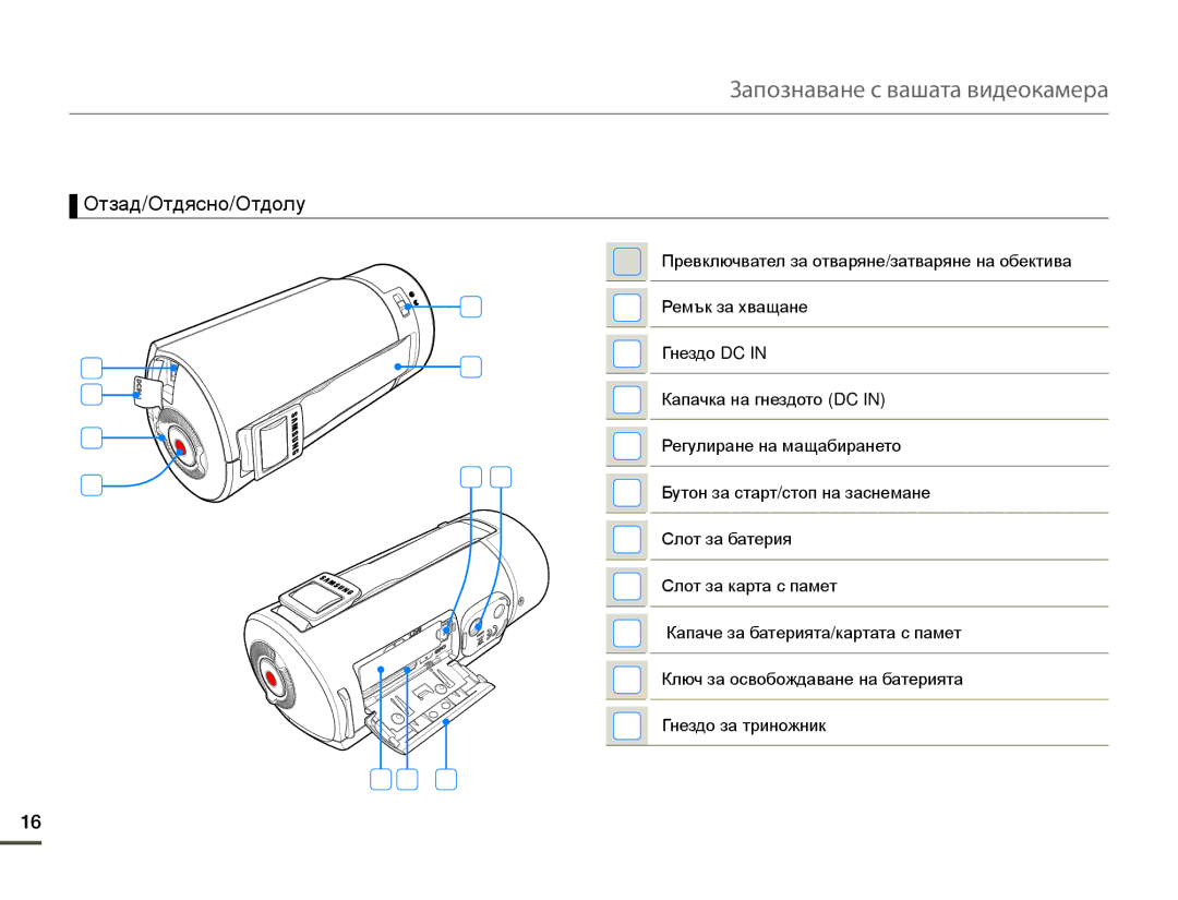 Samsung HMX-Q10BP/EDC Превключвател за отваряне/затваряне на обектива, Ремък за хващане, Гнездо DC, Капачка на гнездото DC 