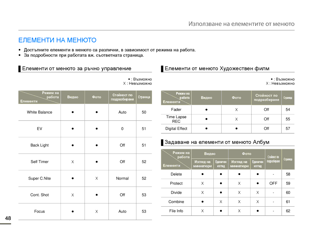 Samsung HMX-Q10BP/EDC manual Използване на елементите от менюто, Елементи НА Менюто, Елементи от менюто за ръчно управление 