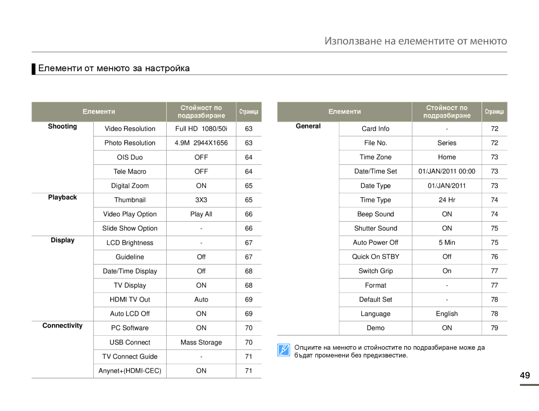 Samsung HMX-Q10BP/EDC manual Елементи от менюто за настройка, Подразбиране 