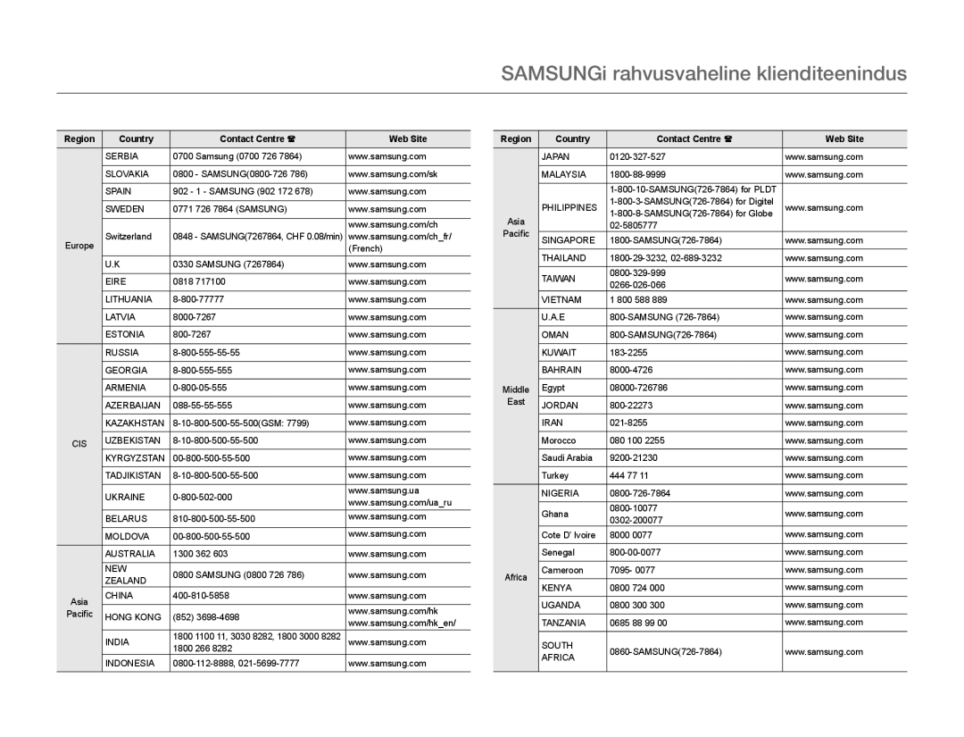 Samsung HMX-Q10BP/EDC manual SAMSUNGi rahvusvaheline klienditeenindus 