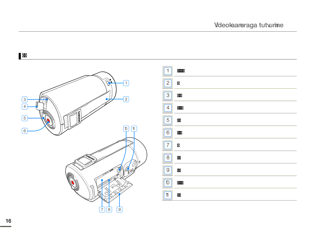 Samsung HMX-Q10BP/EDC manual Videokaameraga tutvumine 