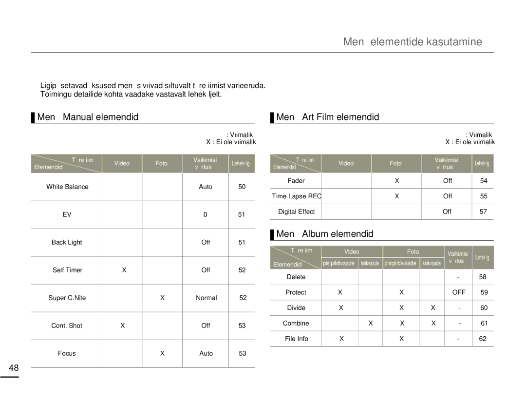 Samsung HMX-Q10BP/EDC manual Menüüelementide kasutamine, Menüü-Üksused, Menüü Manual elemendid, Menüü Art Film elemendid 