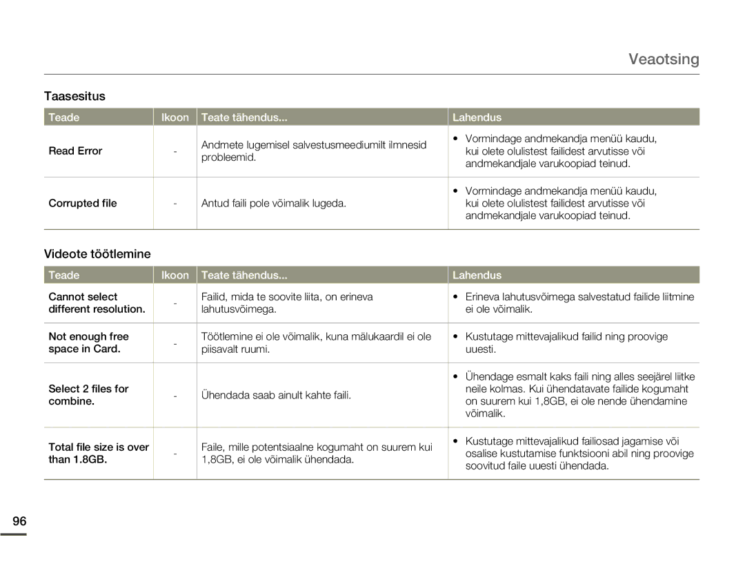 Samsung HMX-Q10BP/EDC manual Taasesitus, Videote töötlemine 