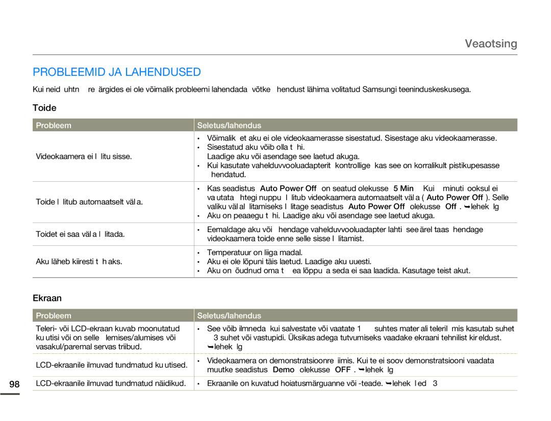 Samsung HMX-Q10BP/EDC manual Probleemid JA Lahendused, Ekraan 