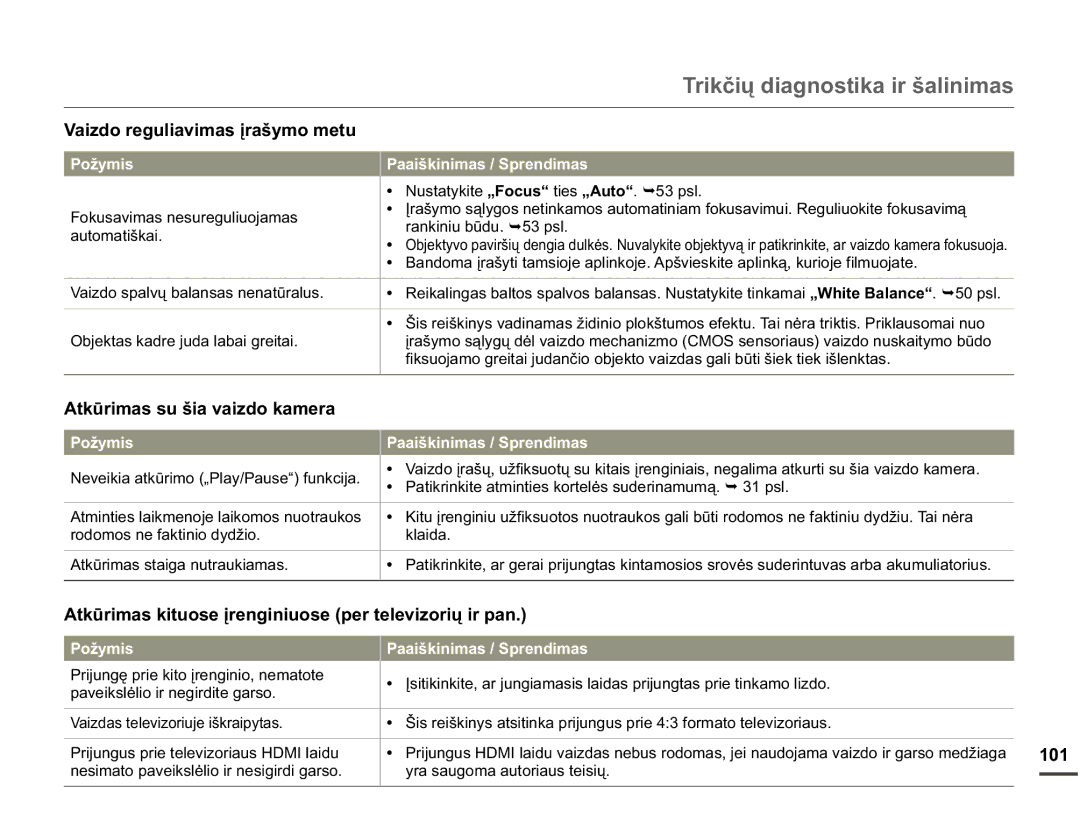 Samsung HMX-Q10BP/EDC manual RnxvdylpdvQhvxuhjxolxrmdpdv, Nodlgd 