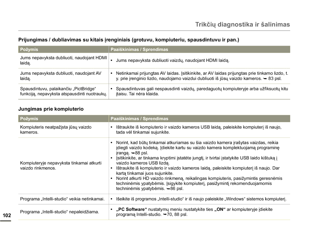 Samsung HMX-Q10BP/EDC manual 7ULNþLǐGLDJQRVWLNDLUãDOLQLPDV, YdlgrUlqnphqrv 