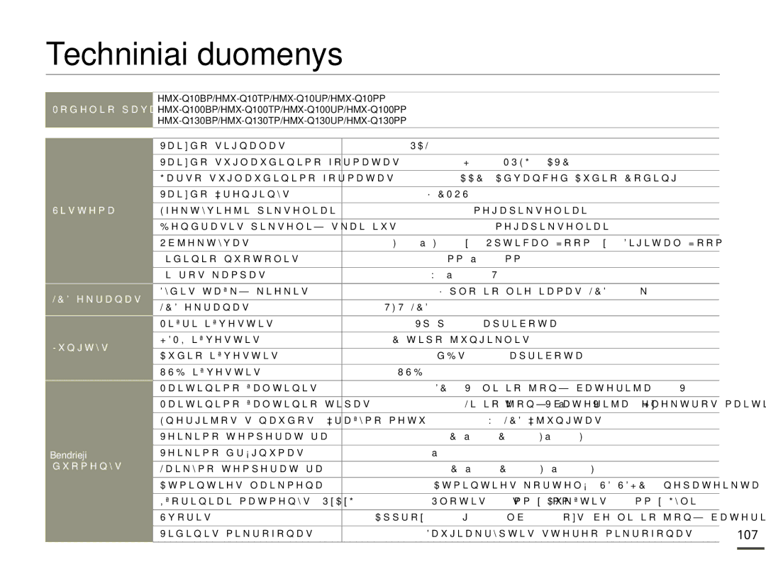 Samsung HMX-Q10BP/EDC manual Techniniai duomenys,  