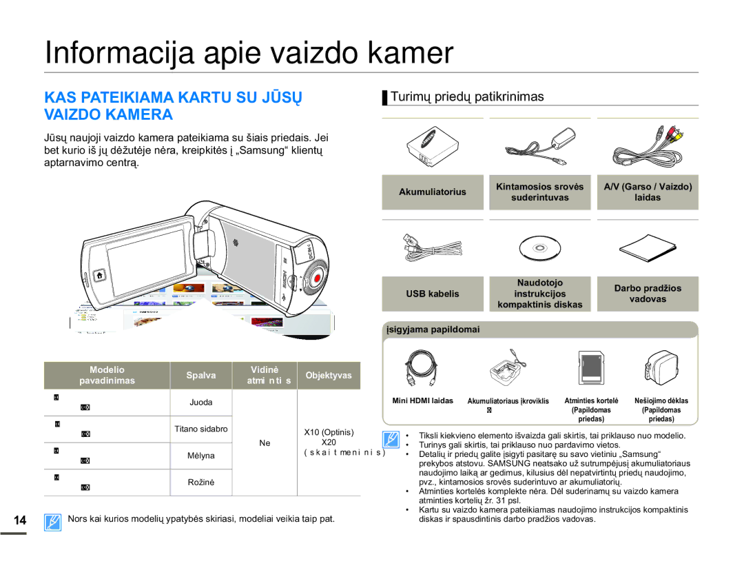 Samsung HMX-Q10BP/EDC manual Informacija apie vaizdo kamerą, $63$7,.,$0$.$57868-ǋ6Ǐ, $,=2.$05$ 