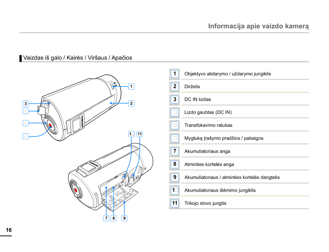 Samsung HMX-Q10BP/EDC manual 7UDQVIRNDYLPRUDWXNDV, $NxpxoldwruldxvDqjd, 7ULNRMRVWRYRMXQJWLV 