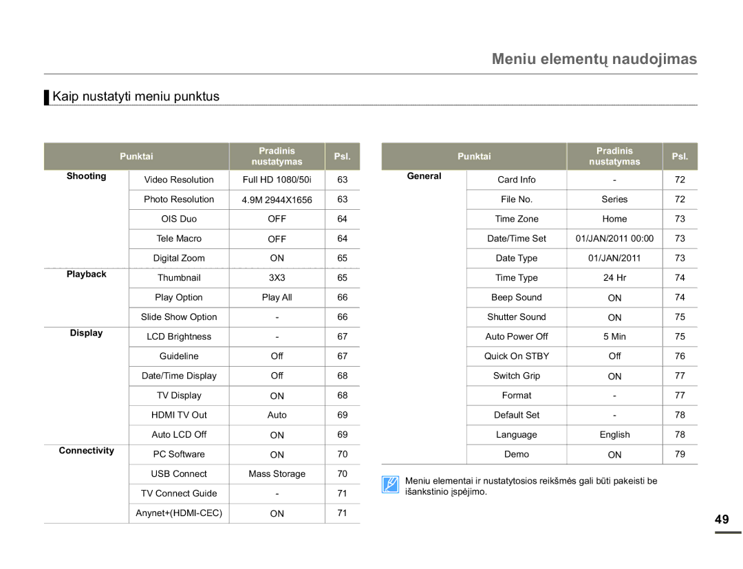 Samsung HMX-Q10BP/EDC manual 2II, Dug,Qir 