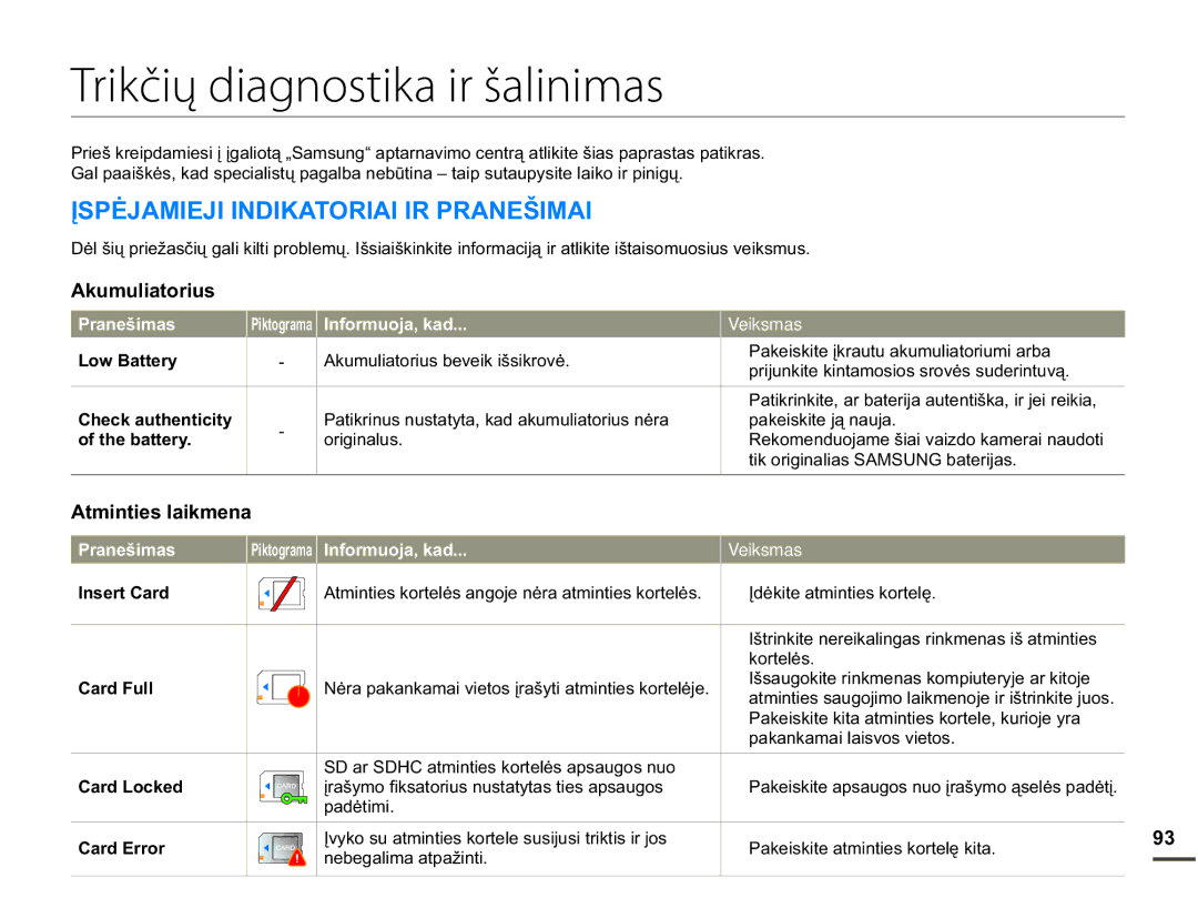 Samsung HMX-Q10BP/EDC manual Trikčių diagnostika ir šalinimas, Ʋ63Ơ-$0,-,,1,.$725,$,,535$1â,0$ 