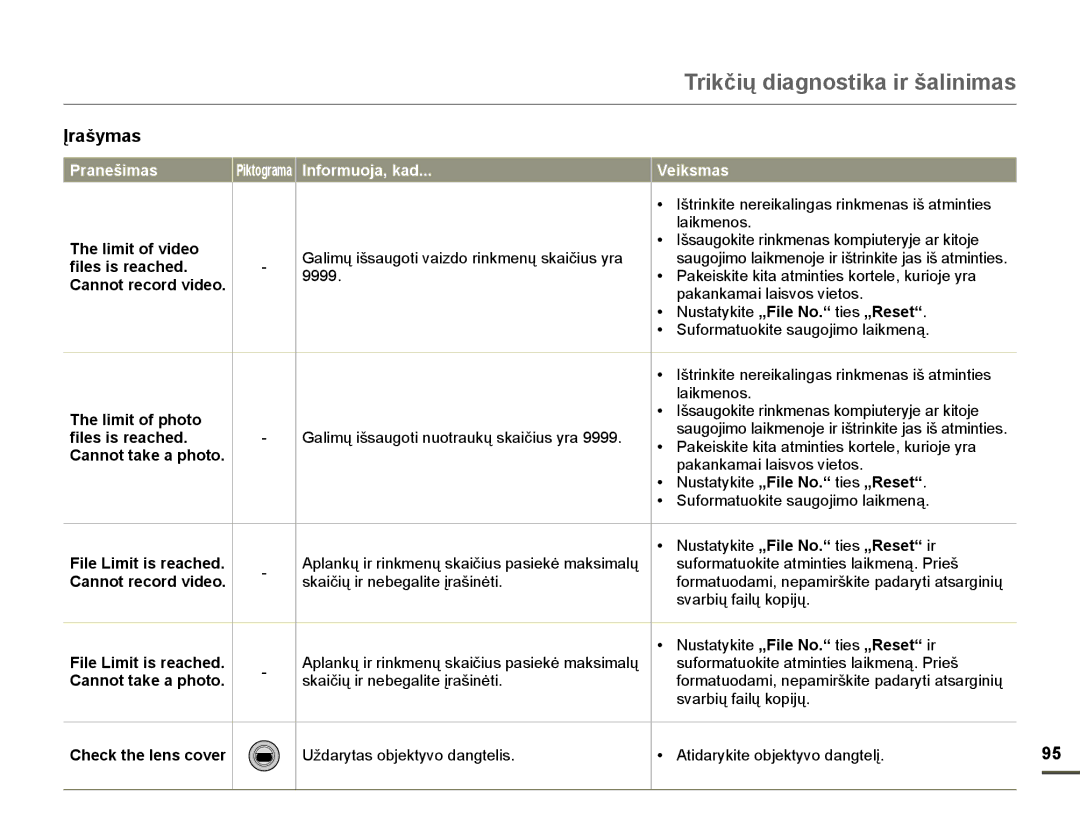 Samsung HMX-Q10BP/EDC manual Trikčių diagnostika ir šalinimas 