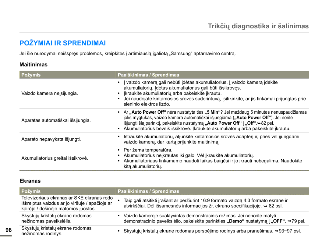 Samsung HMX-Q10BP/EDC manual 32ä0,$,,56351,0$, 9DLGRNDPHUDQHƳVLMXQJLD, VlhqlqlrHohnwurvOlgr 