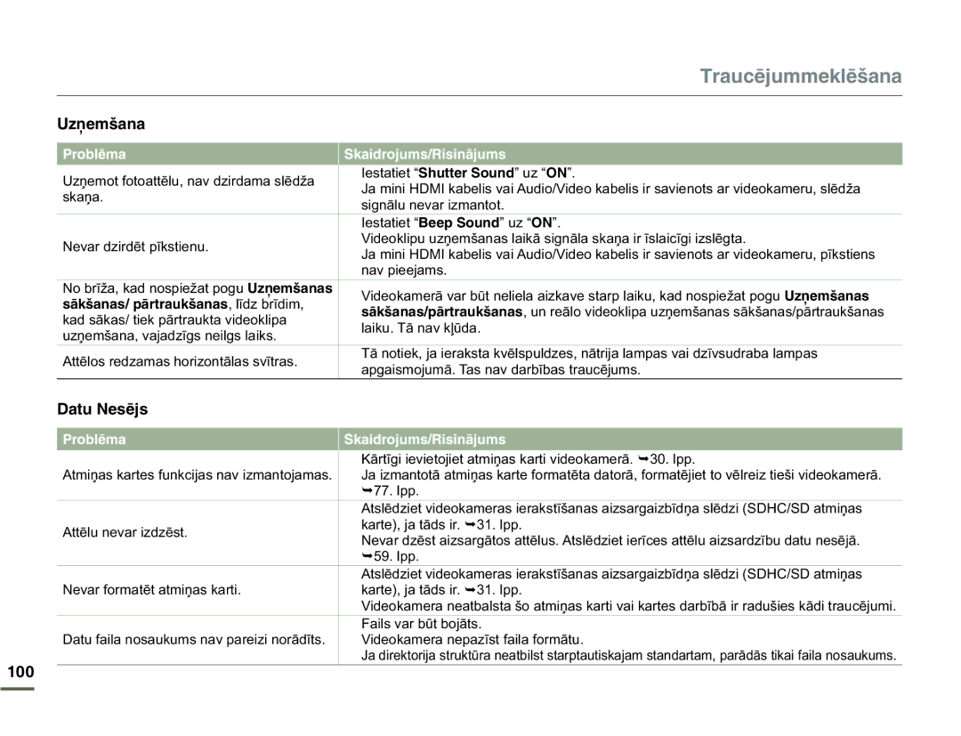 Samsung HMX-Q10BP/EDC manual 6TCWEôLWOOGMNôīCPC, CVW0GUôLU,  