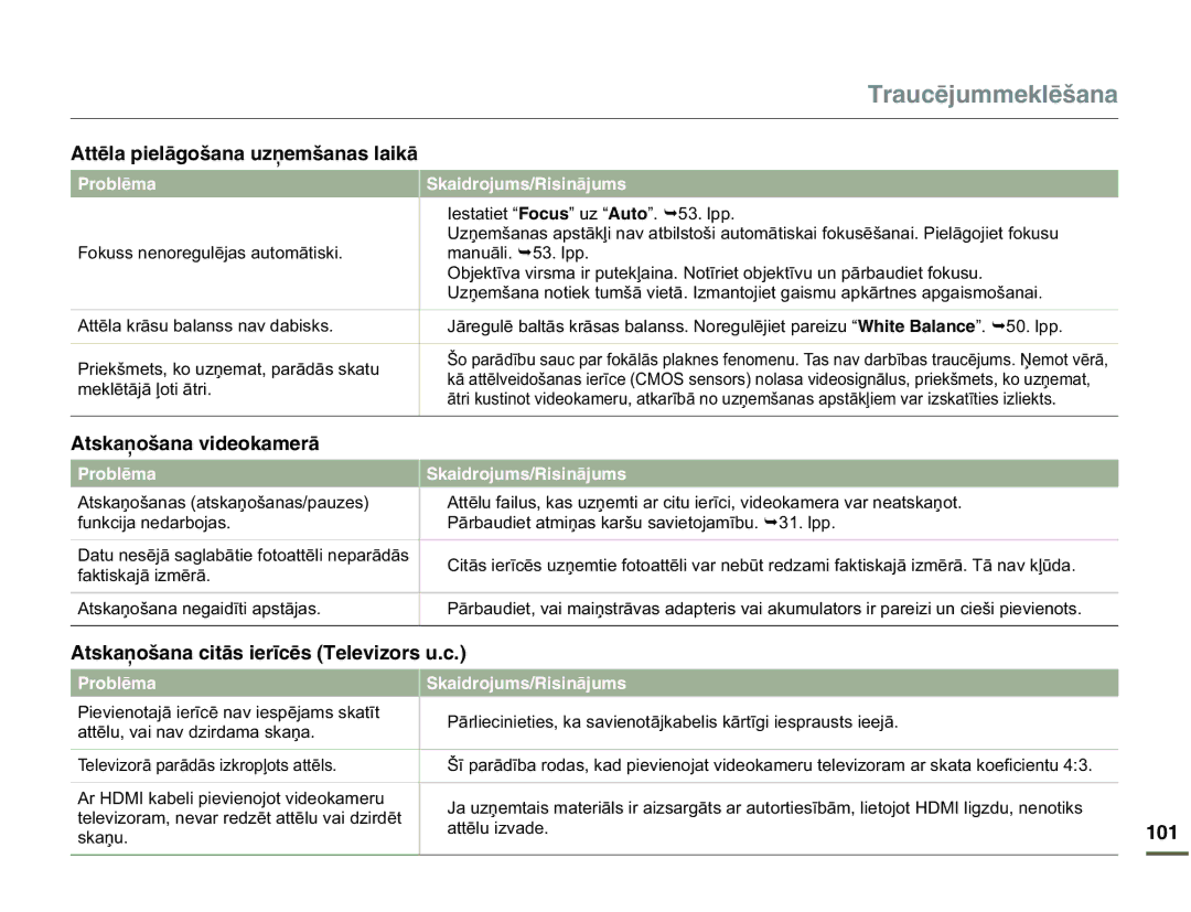 Samsung HMX-Q10BP/EDC manual #VUMCĕQīCPCXKFGQMCOGTÞ, #VUMCĕQīCPCEKVÞUKGTĄEôU 6GNGXK\QTUWE 