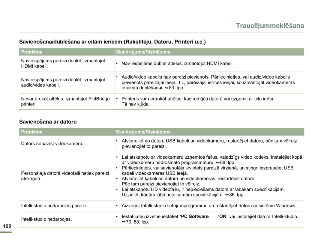 Samsung HMX-Q10BP/EDC manual 5CXKGPQīCPCCTFCVQTW, , DwruvQhsdưvwYlghrndphux, SlhylhqrmlhwWrSduhll 